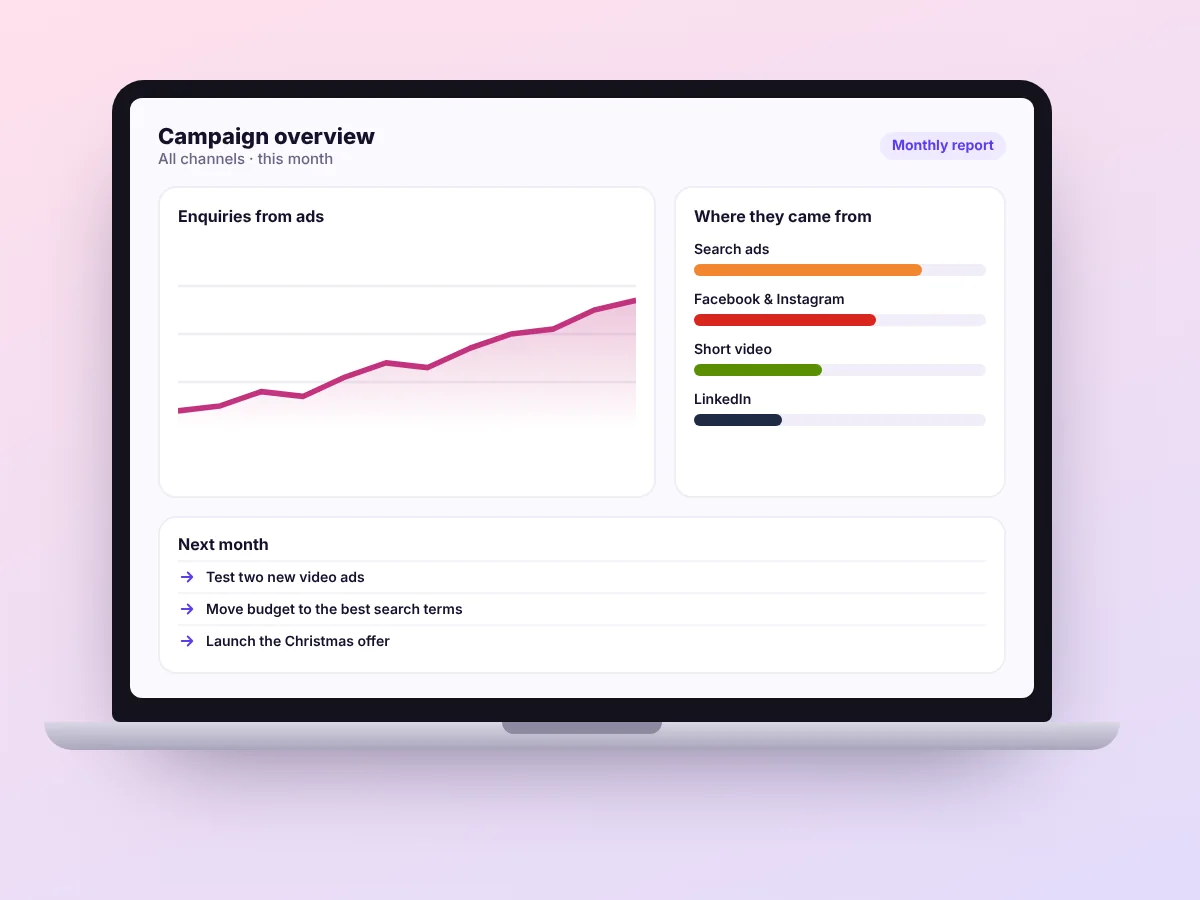 A campaign overview dashboard showing enquiries from ads and where they came from, by Buy Dream Web in London